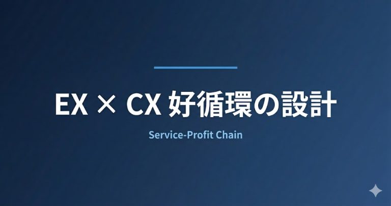 EX（従業員体験）とCXの関係｜社員と顧客の好循環を設計する